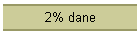 2% dane